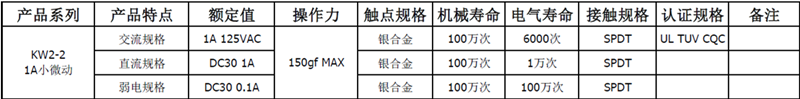 KW2-2性能表_副本